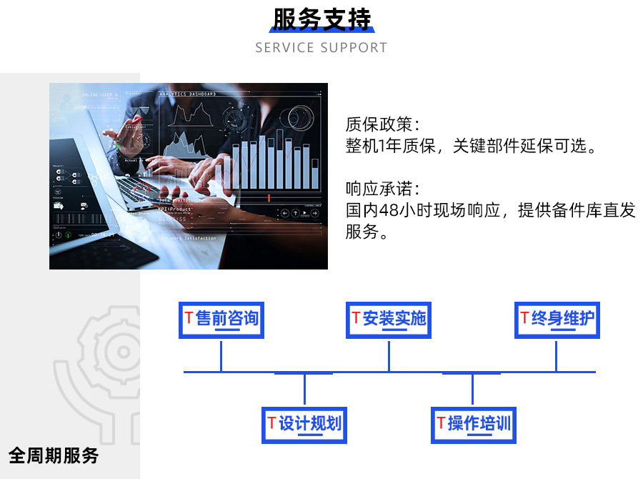 智能倉(cāng)庫(kù)規(guī)劃
